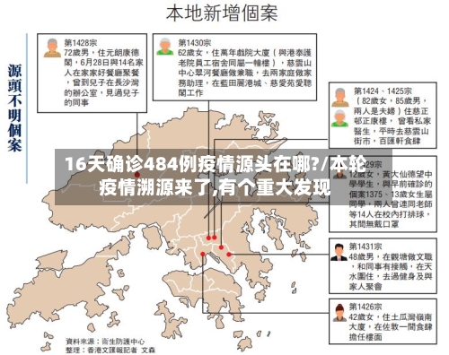 16天确诊484例疫情源头在哪?/本轮疫情溯源来了,有个重大发现