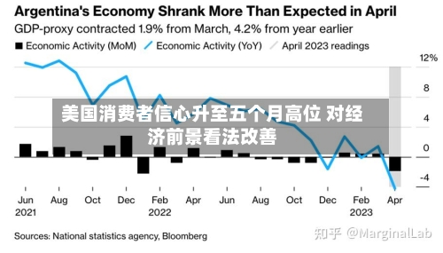 美国消费者信心升至五个月高位 对经济前景看法改善-第2张图片