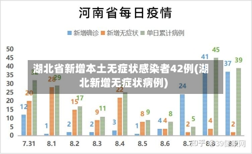 湖北省新增本土无症状感染者42例(湖北新增无症状病例)