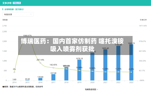 博瑞医药：国内首家仿制药 噻托溴铵吸入喷雾剂获批-第2张图片