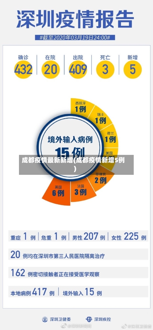 成都疫情最新新增(成都疫情新增5例)-第2张图片