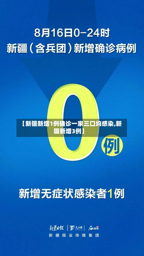 【新疆新增1例确诊一家三口均感染,新疆新增3例】-第3张图片