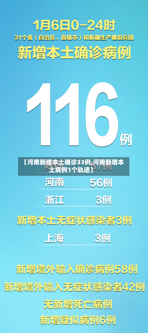 【河南新增本土确诊33例,河南新增本土病例1个轨迹】-第2张图片