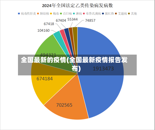 全国最新的疫情(全国最新疫情报告发布)