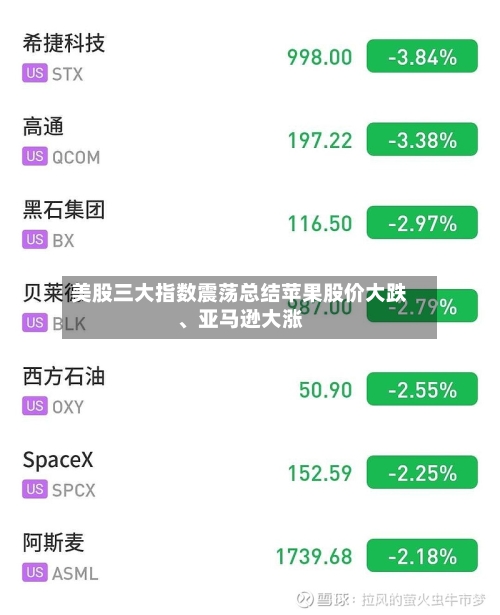 美股三大指数震荡总结苹果股价大跌、亚马逊大涨