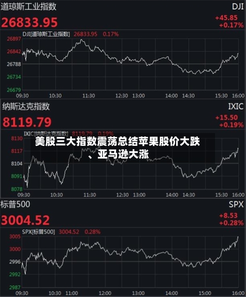 美股三大指数震荡总结苹果股价大跌	、亚马逊大涨-第2张图片