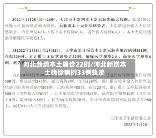 河北新增本土确诊22例/河北新增本土确诊病例33例轨迹