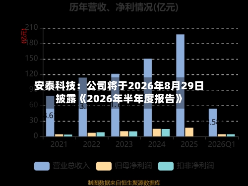 安泰科技：公司将于2026年8月29日披露《2026年半年度报告》-第2张图片