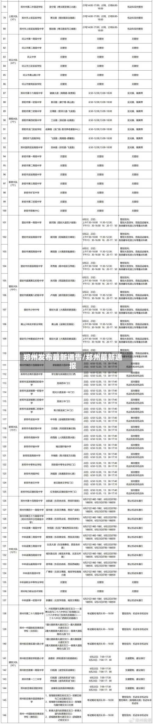 郑州发布最新通告/郑州最新通报