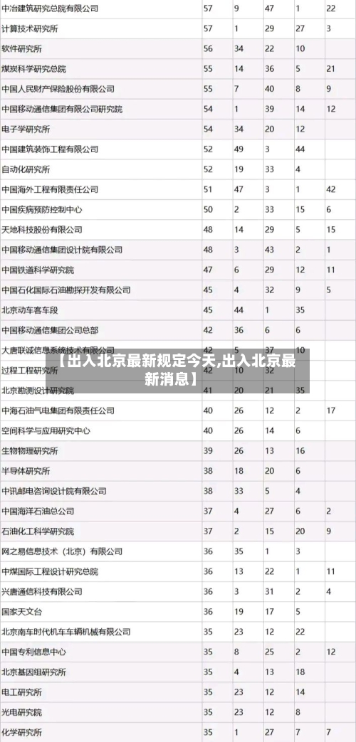 【出入北京最新规定今天,出入北京最新消息】-第3张图片