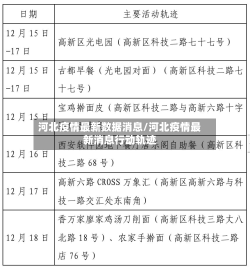 河北疫情最新数据消息/河北疫情最新消息行动轨迹