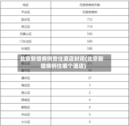 北京新增病例曾住酒店封闭(北京新增病例住哪个酒店)-第2张图片