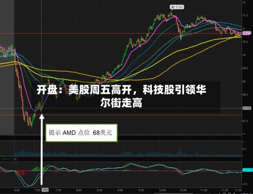 开盘：美股周五高开，科技股引领华尔街走高-第3张图片