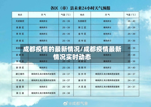 成都疫情的最新情况/成都疫情最新情况实时动态-第2张图片