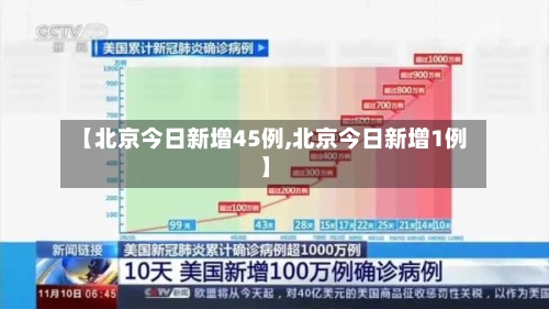 【北京今日新增45例,北京今日新增1例】
