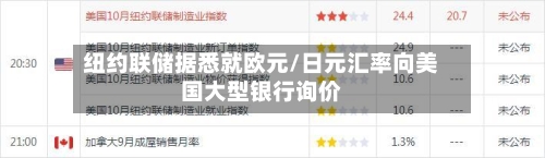 纽约联储据悉就欧元/日元汇率向美国大型银行询价-第2张图片