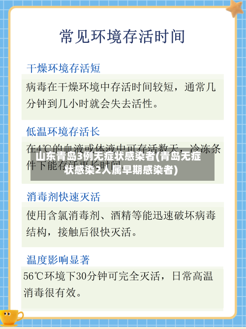 山东青岛3例无症状感染者(青岛无症状感染2人属早期感染者)-第2张图片