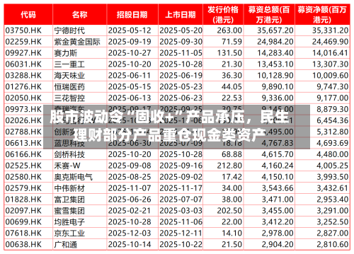 股市波动令“固收+”产品承压，民生理财部分产品重仓现金类资产-第3张图片