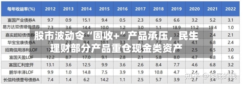 股市波动令“固收+”产品承压，民生理财部分产品重仓现金类资产