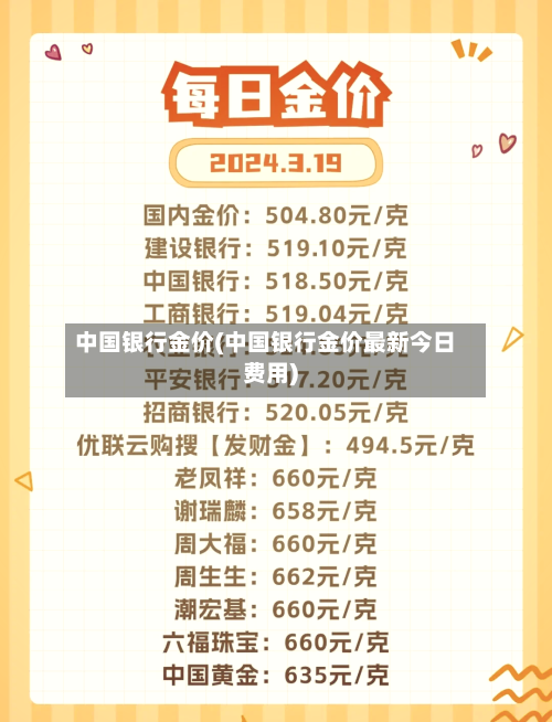 中国银行金价(中国银行金价最新今日费用)