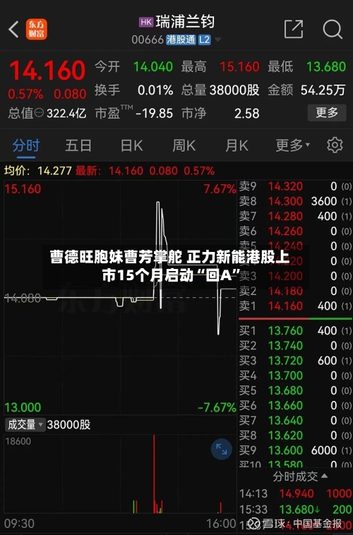 曹德旺胞妹曹芳掌舵 正力新能港股上市15个月启动“回A”-第3张图片