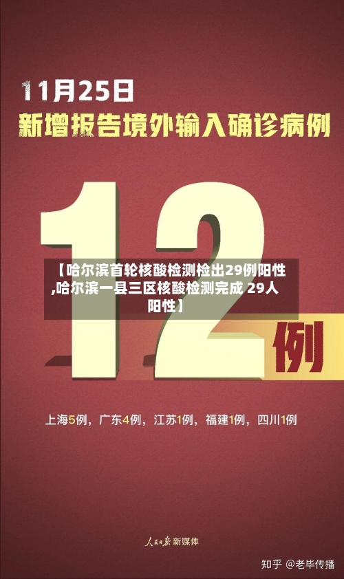 【哈尔滨首轮核酸检测检出29例阳性,哈尔滨一县三区核酸检测完成 29人阳性】