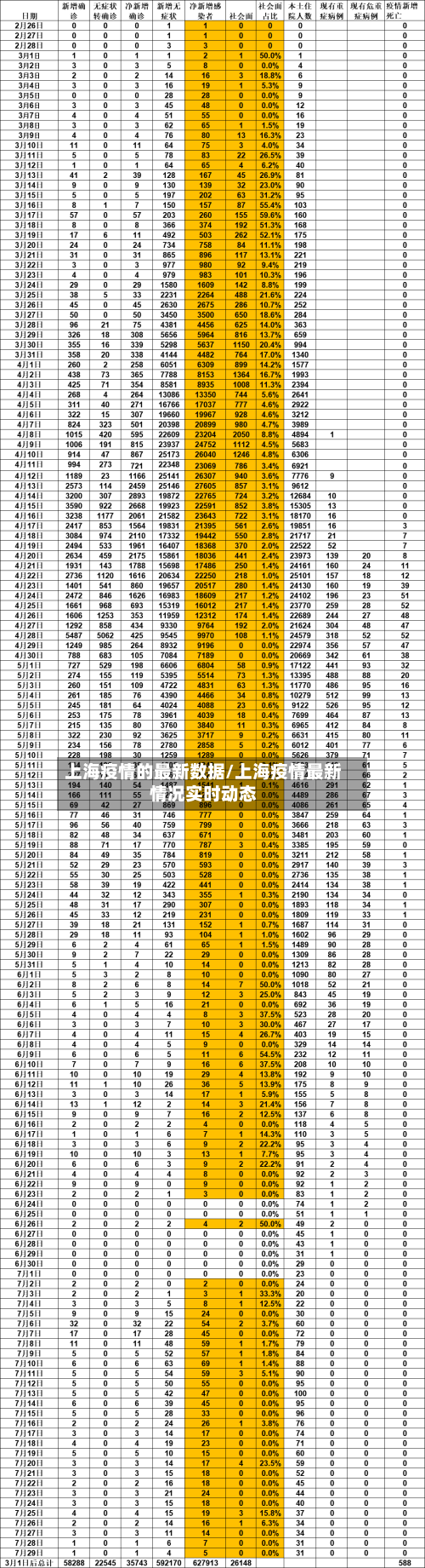 上海疫情的最新数据/上海疫情最新情况实时动态-第3张图片