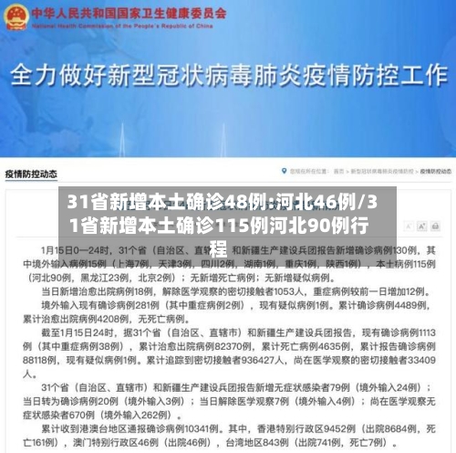31省新增本土确诊48例:河北46例/31省新增本土确诊115例河北90例行程