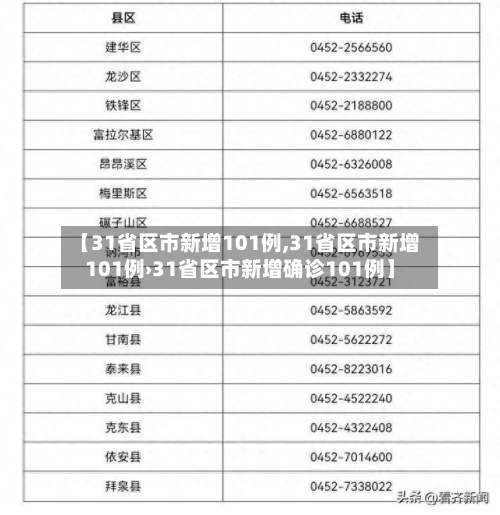 【31省区市新增101例,31省区市新增101例›31省区市新增确诊101例】