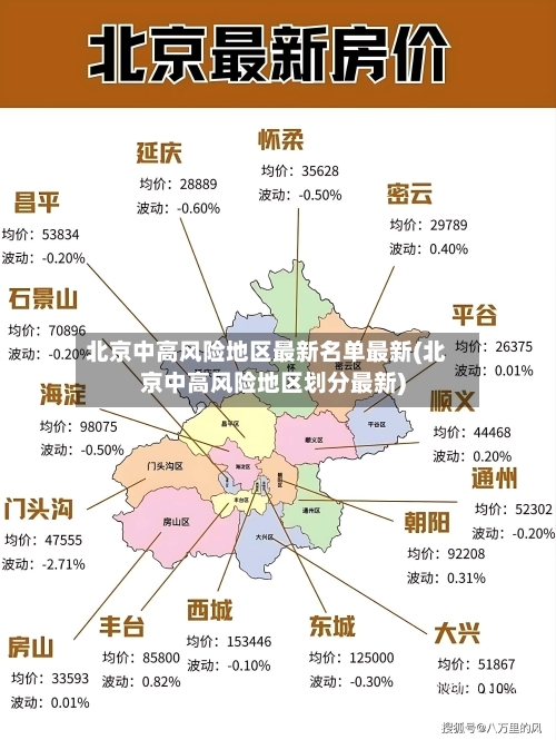 北京中高风险地区最新名单最新(北京中高风险地区划分最新)