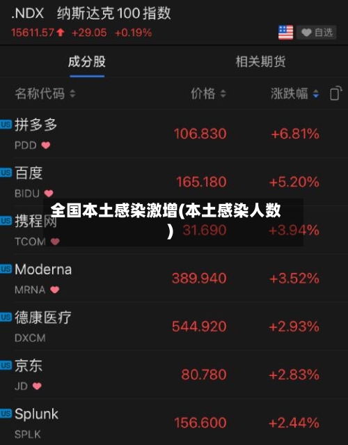 全国本土感染激增(本土感染人数)-第3张图片