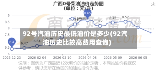 92号汽油历史最低油价是多少(92汽油历史比较高费用查询)-第2张图片