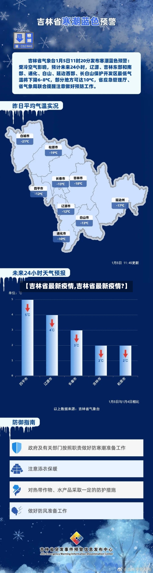 【吉林省最新疫情,吉林省最新疫情?】-第3张图片