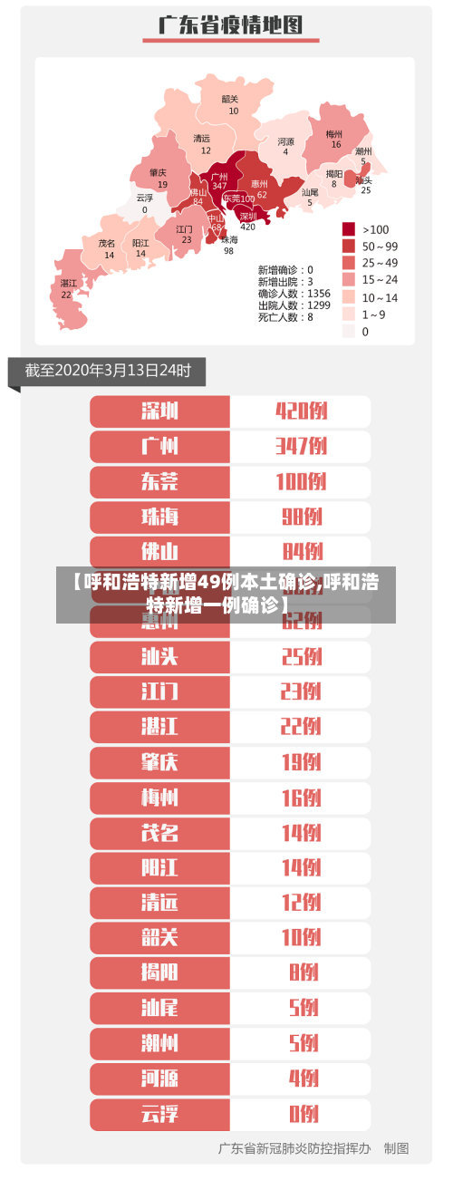 【呼和浩特新增49例本土确诊,呼和浩特新增一例确诊】