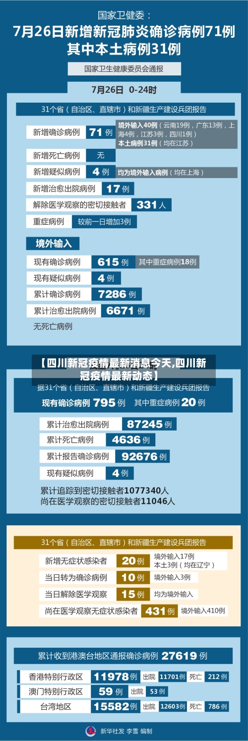 【四川新冠疫情最新消息今天,四川新冠疫情最新动态】
