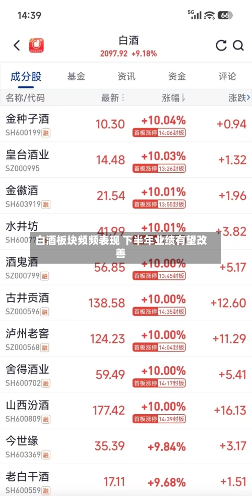 白酒板块频频表现 下半年业绩有望改善-第3张图片