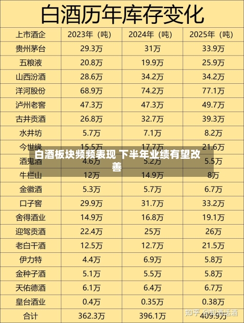 白酒板块频频表现 下半年业绩有望改善-第2张图片