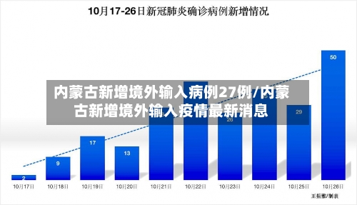 内蒙古新增境外输入病例27例/内蒙古新增境外输入疫情最新消息-第2张图片