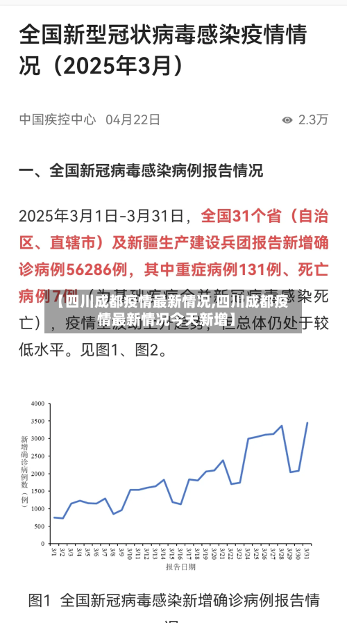 【四川成都疫情最新情况,四川成都疫情最新情况今天新增】-第2张图片