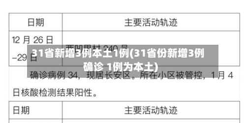 31省新增3例本土1例(31省份新增3例确诊 1例为本土)