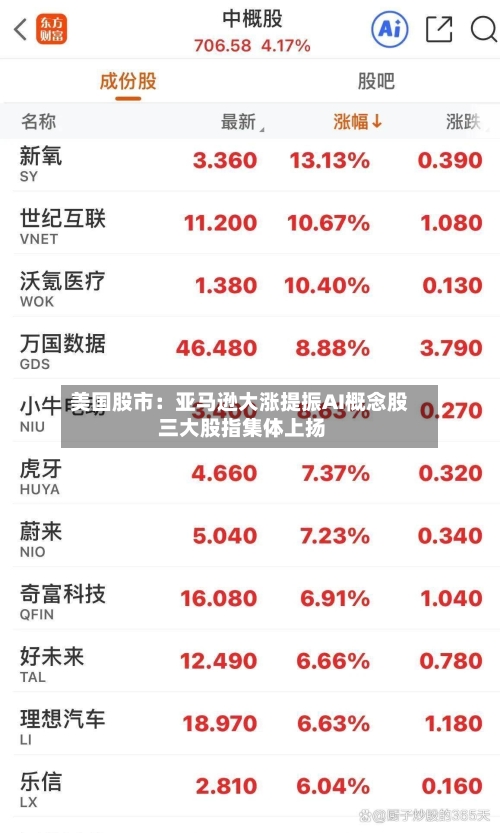 美国股市：亚马逊大涨提振AI概念股 三大股指集体上扬