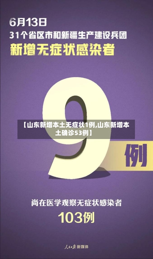 【山东新增本土无症状1例,山东新增本土确诊53例】