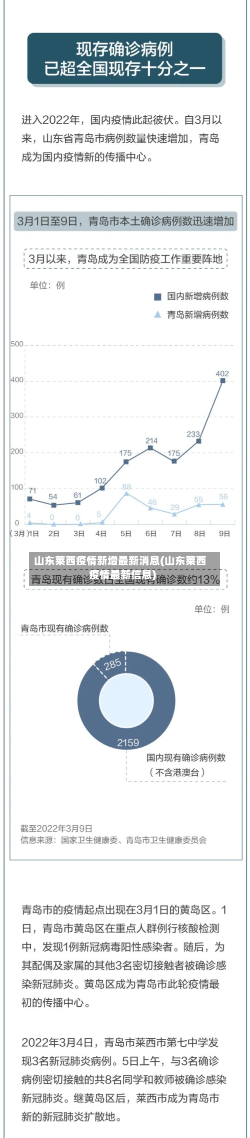 山东莱西疫情新增最新消息(山东莱西疫情最新信息)