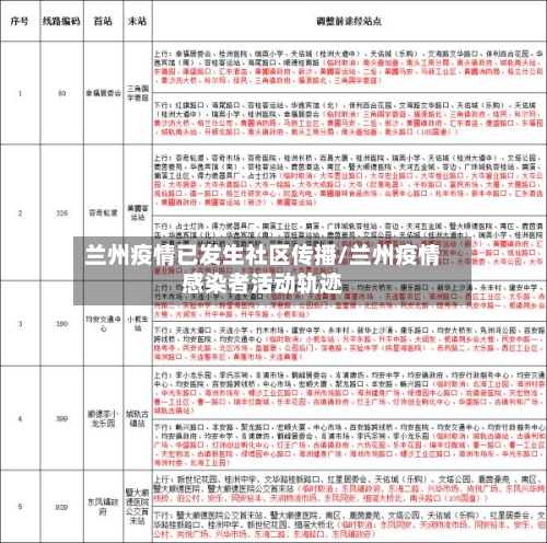 兰州疫情已发生社区传播/兰州疫情感染者活动轨迹