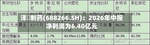 泽璟制药(688266.SH):2026年中报净利润为6.40亿元-第3张图片