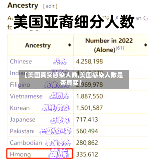 【美国真实感染人数,美国感染人数是否真实】-第3张图片