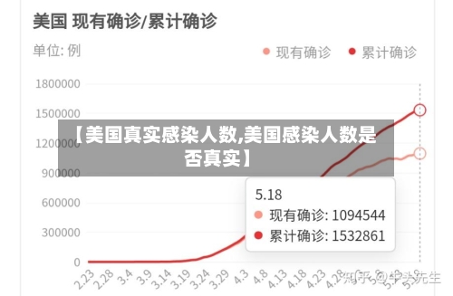 【美国真实感染人数,美国感染人数是否真实】