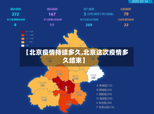 【北京疫情持续多久,北京这次疫情多久结束】-第2张图片