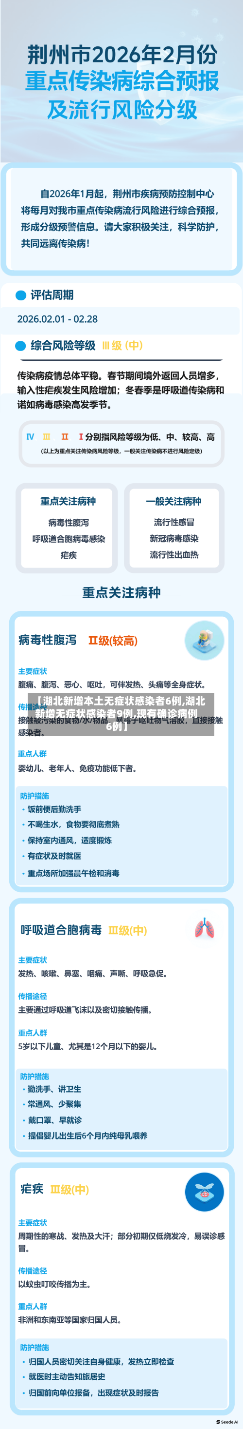 【湖北新增本土无症状感染者6例,湖北新增无症状感染者9例,现有确诊病例6例】