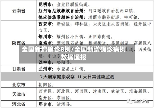 全国新增确诊8例/全国新增确诊病例数据通报-第3张图片
